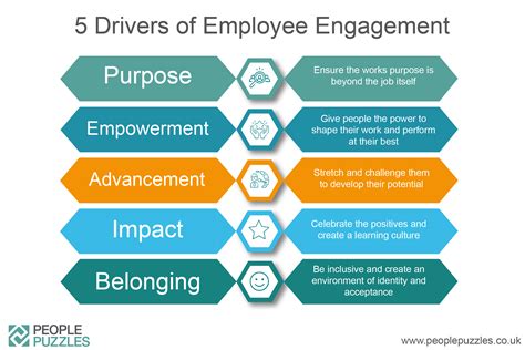 The Magic Wand of Employee Engagement: How to Make it Work for Your Organization